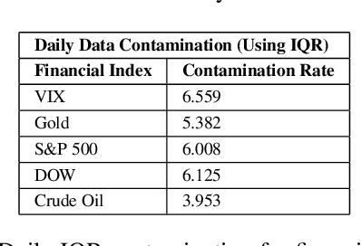 Figure 2 for DeepAg: Deep Learning Approach for Measuring the Effects of Outlier Events on Agricultural Production and Policy