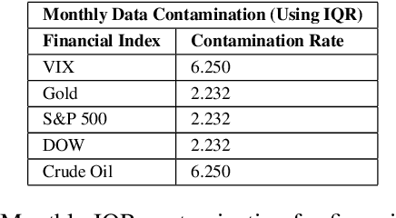 Figure 4 for DeepAg: Deep Learning Approach for Measuring the Effects of Outlier Events on Agricultural Production and Policy