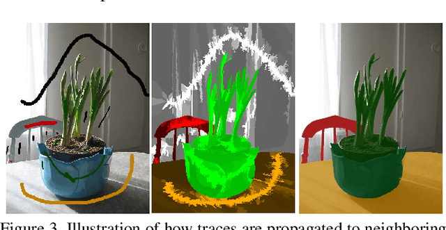 Figure 3 for FreeLabel: A Publicly Available Annotation Tool based on Freehand Traces