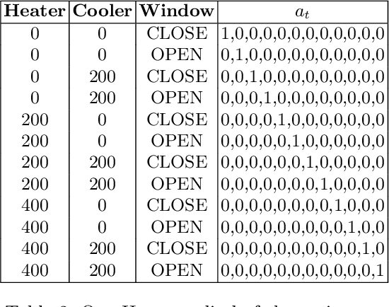 Figure 3 for REPTILE: A Proactive Real-Time Deep Reinforcement Learning Self-adaptive Framework