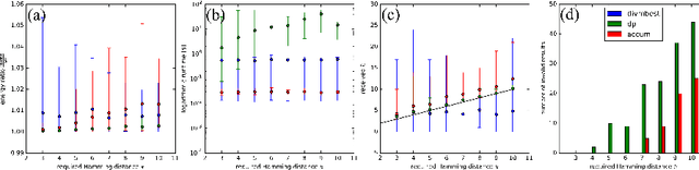 Figure 3 for Diverse M-Best Solutions by Dynamic Programming