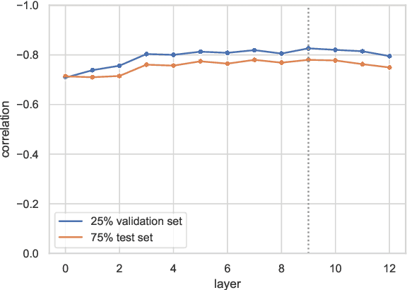 Figure 1 for Neural Representations for Modeling Variation in English Speech