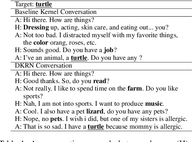 Figure 1 for Dynamic Knowledge Routing Network For Target-Guided Open-Domain Conversation