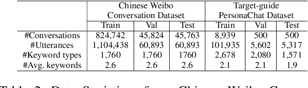 Figure 3 for Dynamic Knowledge Routing Network For Target-Guided Open-Domain Conversation