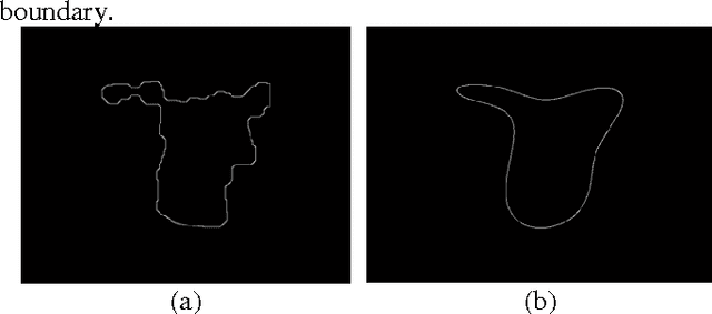Figure 2 for A Novel Scheme for Intelligent Recognition of Pornographic Images