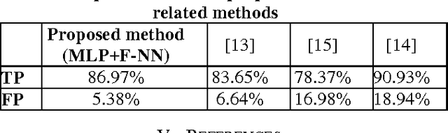 Figure 4 for A Novel Scheme for Intelligent Recognition of Pornographic Images