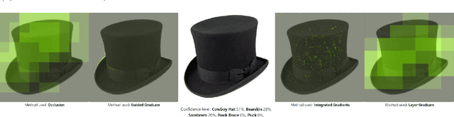 Figure 4 for Towards Benchmarking Explainable Artificial Intelligence Methods