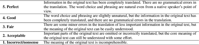 Figure 1 for Understanding Pre-Editing for Black-Box Neural Machine Translation