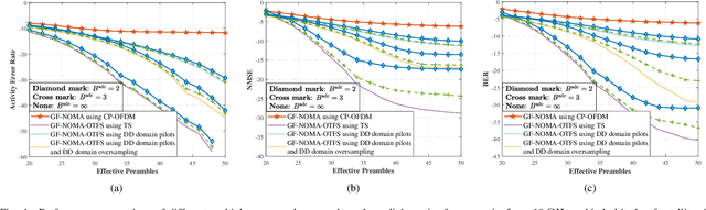 Figure 4 for Grant-Free NOMA-OTFS Paradigm: Enabling Efficient Ubiquitous Access for LEO Satellite Internet-of-Things