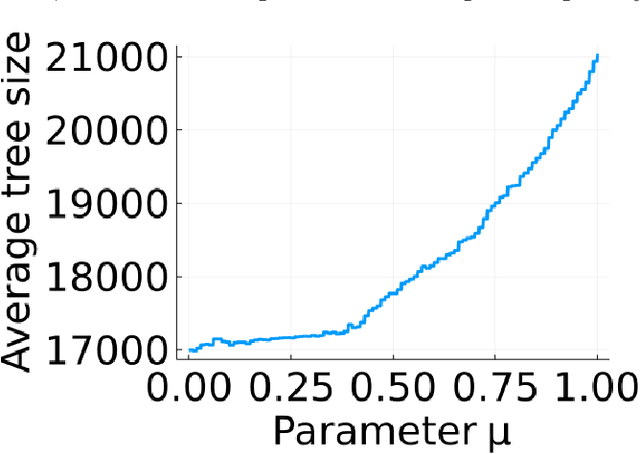 Figure 1 for Structural Analysis of Branch-and-Cut and the Learnability of Gomory Mixed Integer Cuts