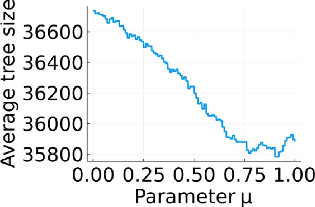 Figure 2 for Structural Analysis of Branch-and-Cut and the Learnability of Gomory Mixed Integer Cuts