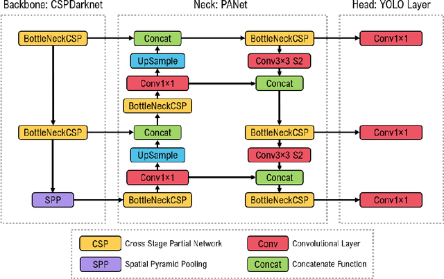 Figure 1 for TraCon: A novel dataset for real-time traffic cones detection using deep learning