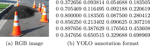 Figure 2 for TraCon: A novel dataset for real-time traffic cones detection using deep learning