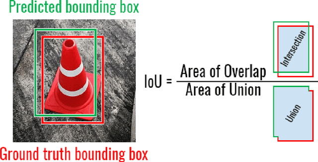 Figure 4 for TraCon: A novel dataset for real-time traffic cones detection using deep learning