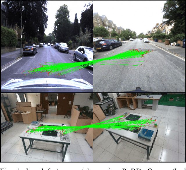Figure 1 for RoRD: Rotation-Robust Descriptors and Orthographic Views for Local Feature Matching