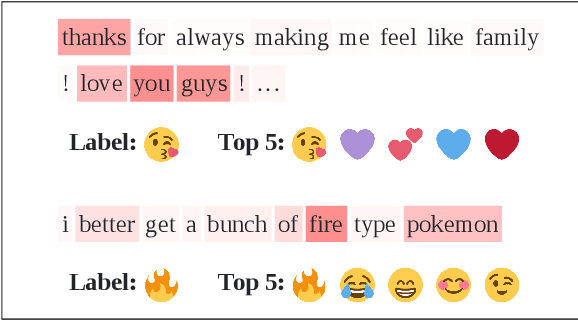 Figure 1 for NTUA-SLP at SemEval-2018 Task 2: Predicting Emojis using RNNs with Context-aware Attention