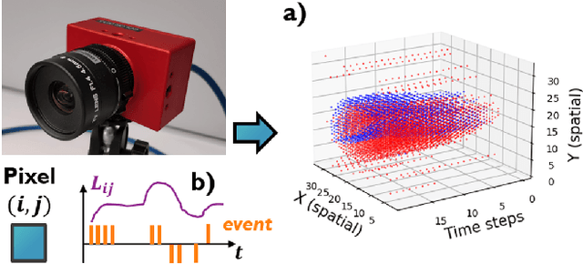 Figure 1 for Fusing Event-based Camera and Radar for SLAM Using Spiking Neural Networks with Continual STDP Learning