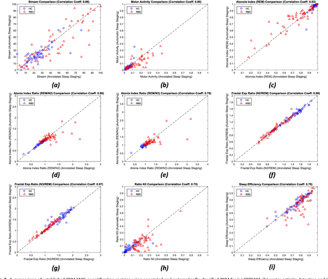 Figure 4 for Detection of REM Sleep Behaviour Disorder by Automated Polysomnography Analysis