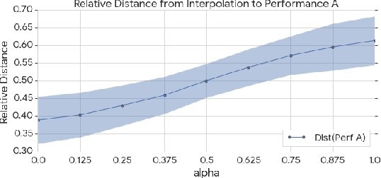 Figure 4 for Encoding Musical Style with Transformer Autoencoders
