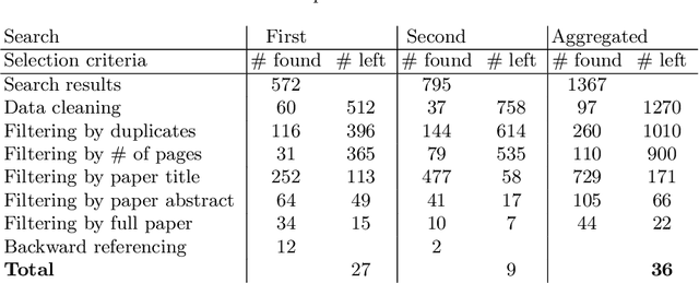 Figure 1 for Prescriptive Process Monitoring: Quo Vadis?