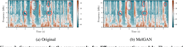 Figure 3 for WaveFake: A Data Set to Facilitate Audio Deepfake Detection