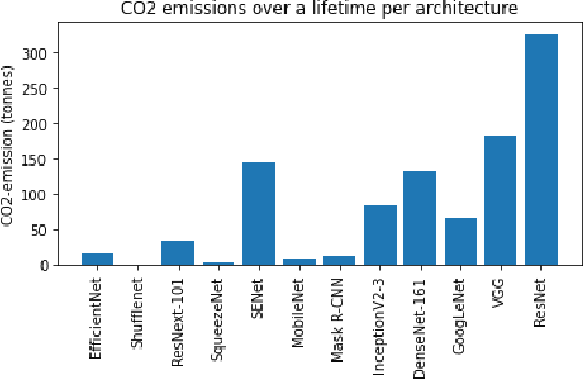 Figure 1 for P4AI: Approaching AI Ethics through Principlism