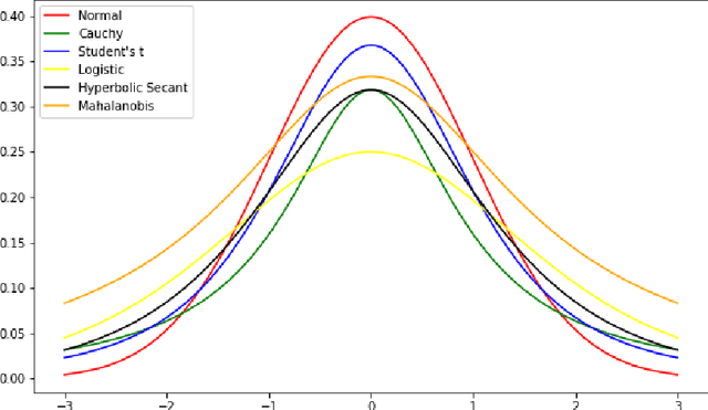 Figure 1 for Continuous Semantic Topic Embedding Model Using Variational Autoencoder