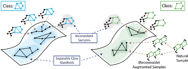 Figure 1 for Analyzing Data-Centric Properties for Contrastive Learning on Graphs