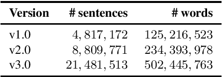 Figure 1 for JParaCrawl v3.0: A Large-scale English-Japanese Parallel Corpus