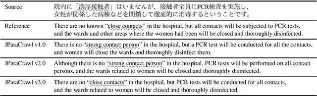 Figure 2 for JParaCrawl v3.0: A Large-scale English-Japanese Parallel Corpus