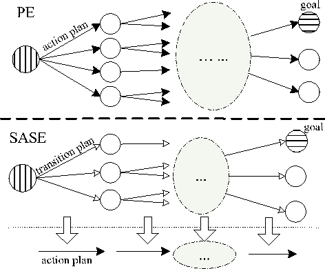 Figure 1 for SAS+ Planning as Satisfiability