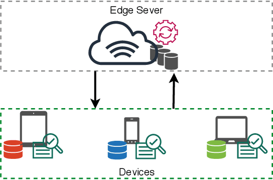 Figure 1 for Nothing Wasted: Full Contribution Enforcement in Federated Edge Learning