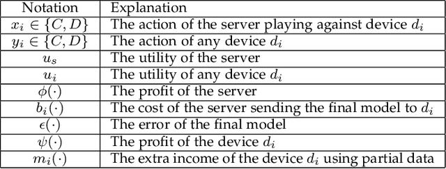 Figure 2 for Nothing Wasted: Full Contribution Enforcement in Federated Edge Learning