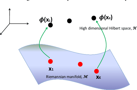 Figure 2 for A Fast Graph Kernel Based Classification Method for Wireless Link Scheduling on Riemannian Manifold