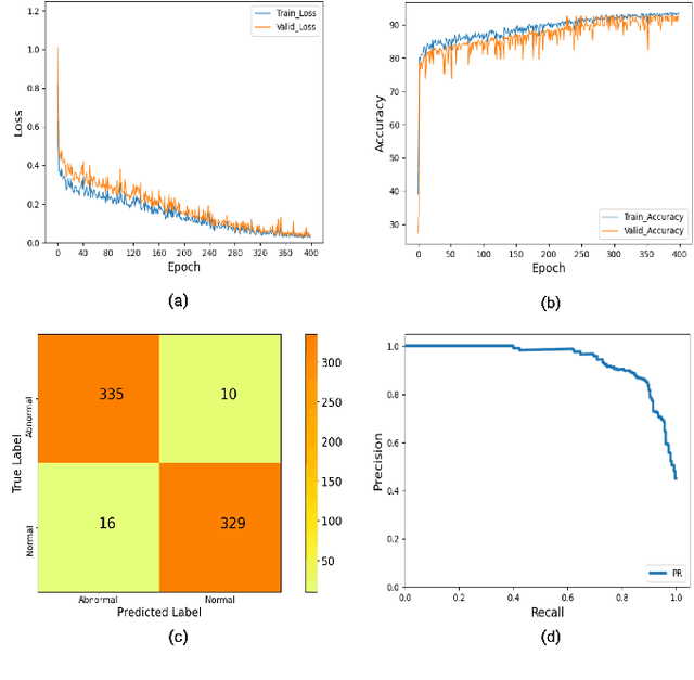 Figure 4 for Abnormal Occupancy Grid Map Recognition using Attention Network