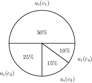 Figure 3 for Distributed Learning from Interactions in Social Networks
