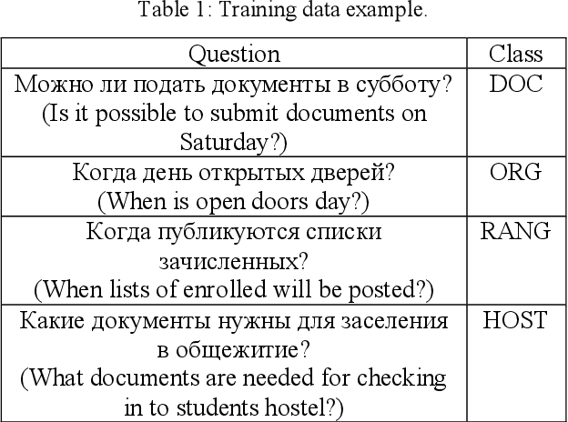 Figure 2 for Question Embeddings Based on Shannon Entropy: Solving intent classification task in goal-oriented dialogue system
