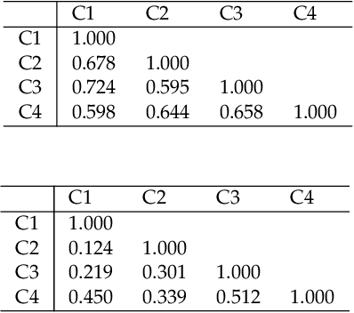 Figure 3 for Temporal Clustering of Disorder Events During the COVID-19 Pandemic