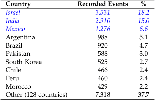Figure 1 for Temporal Clustering of Disorder Events During the COVID-19 Pandemic