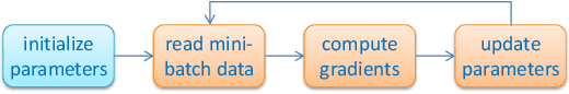 Figure 1 for Database Meets Deep Learning: Challenges and Opportunities