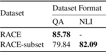 Figure 2 for Reading Comprehension as Natural Language Inference: A Semantic Analysis