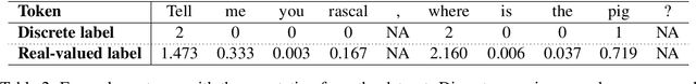 Figure 3 for Predicting Prosodic Prominence from Text with Pre-trained Contextualized Word Representations
