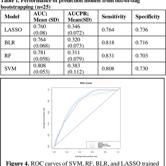 Figure 2 for Joint Application of the Target Trial Causal Framework and Machine Learning Modeling to Optimize Antibiotic Therapy: Use Case on Acute Bacterial Skin and Skin Structure Infections due to Methicillin-resistant Staphylococcus aureus