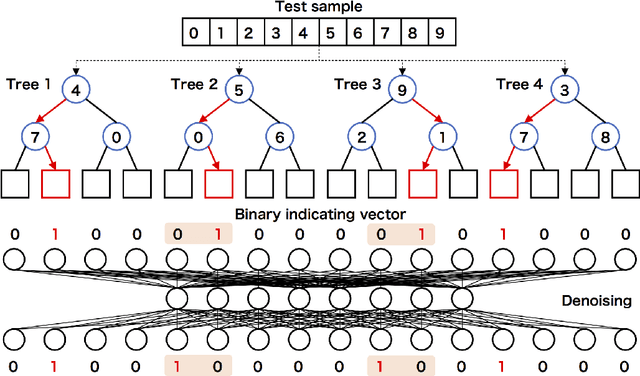 Figure 2 for Denoising random forests