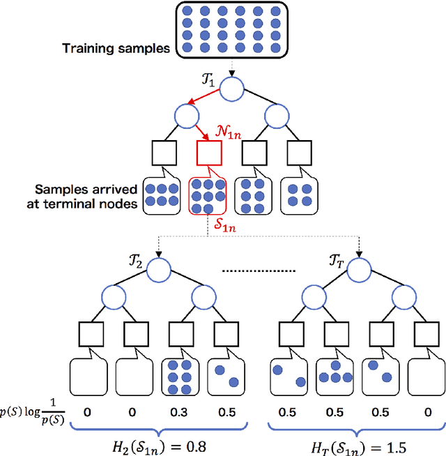 Figure 4 for Denoising random forests