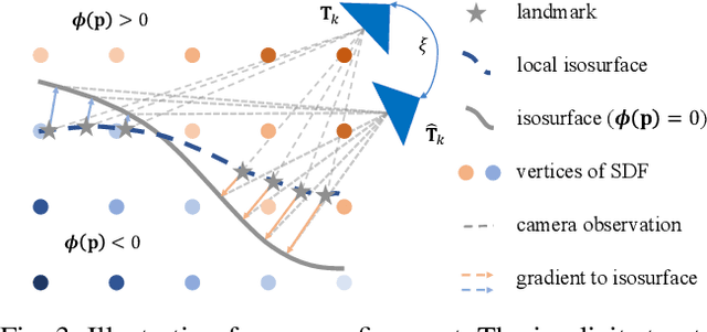 Figure 3 for Metric Monocular Localization Using Signed Distance Fields