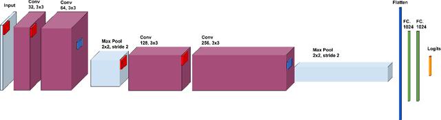 Figure 2 for Sampling Attacks: Amplification of Membership Inference Attacks by Repeated Queries