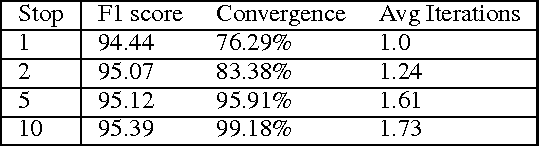 Figure 3 for Learning Soft Linear Constraints with Application to Citation Field Extraction