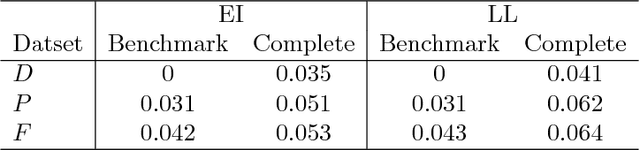 Figure 4 for Supervised Classification Methods for Flash X-ray single particle diffraction Imaging
