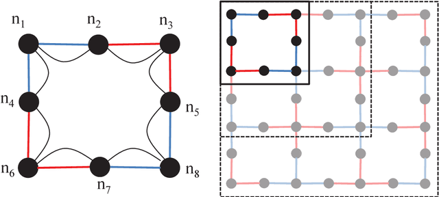 Figure 3 for Compiling quantum circuits to realistic hardware architectures using temporal planners